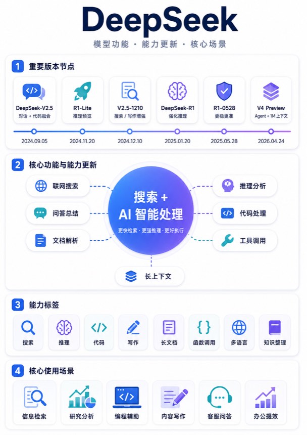 DeepSeek 信息图