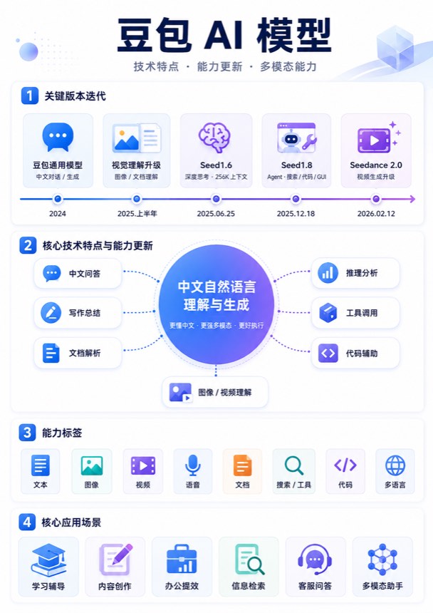 豆包 信息图